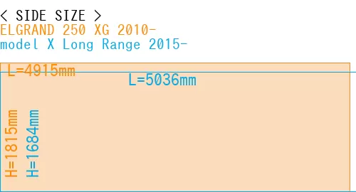 #ELGRAND 250 XG 2010- + model X Long Range 2015-